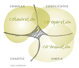 growing changing learning creating: Cooperating or collaborating? | Devops for Growth | Scoop.it
