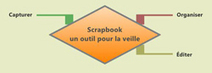 Collecter et organiser l'information avec Scrapbook | Courants technos | Scoop.it