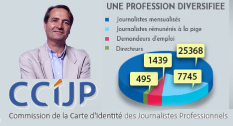 Les journalistes en France en 2018: moins nombreux, plus de femmes et plus précaires | DocPresseESJ | Scoop.it