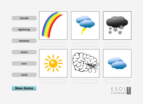 English Words for Weather - Easy Picture Matching Quiz | English Word Power | Scoop.it