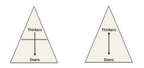 Why Hierarchy Is Outdated: The (Long Overdue) Need For Organizational Adaptability | 21st Century Learning and Teaching | Scoop.it