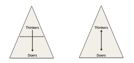 Why Hierarchy Is Outdated: The (Long Overdue) Need For Organizational Adaptability | Business Improvement and Social media | Scoop.it