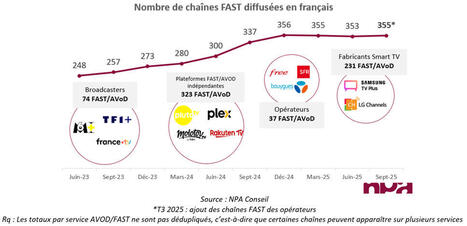 [INSIGHT NPA] Bouygues Télécom, Free et SFR accélèrent le tournant vers l’AVoD et les FAST   | Divertissement | Scoop.it