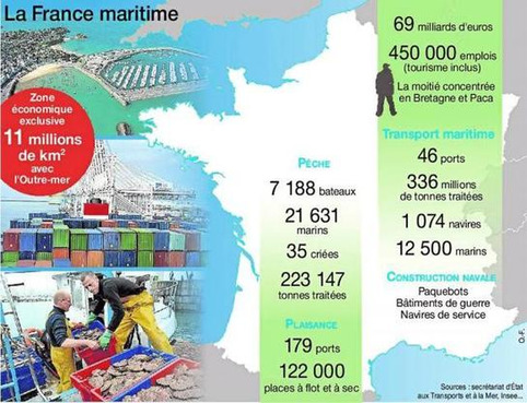 Assises de la mer. L'économie maritime française emploie 450 000 personnes | Veille territoriale AURH | Scoop.it