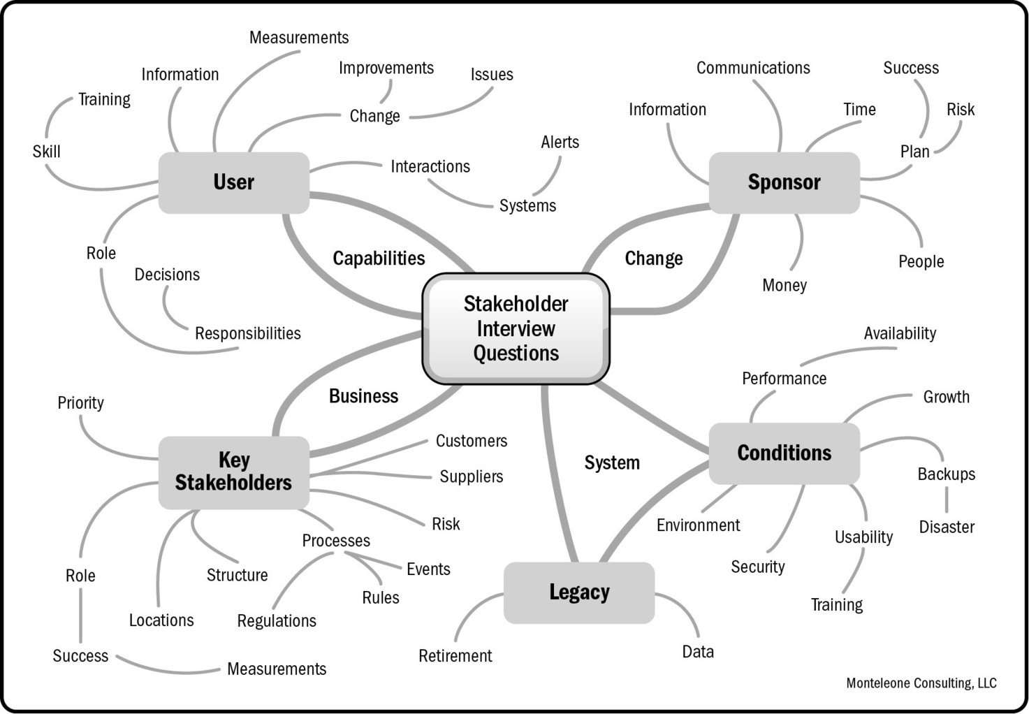 The Secret to Stakeholder Management | Project ...