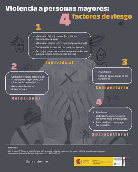 Violencia a personas mayores: factores de riesgo&nbsp; | Alzheimer y m&aacute;s (Bolet&iacute;n n&ordm; 90) | Scoop.it