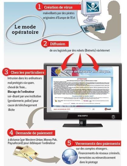 Le «rançongiciel», dernière arme fatale du crime organisé [Infographic] | 21st Century Learning and Teaching | Scoop.it