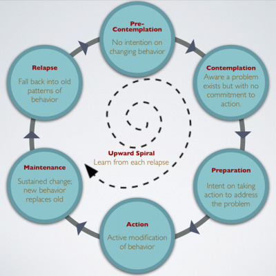 mi cycle