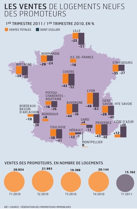 Nouveau coup de rabot en vue pour le Scellier sur fond de chute ... - Les Échos | Marché Immobilier | Scoop.it