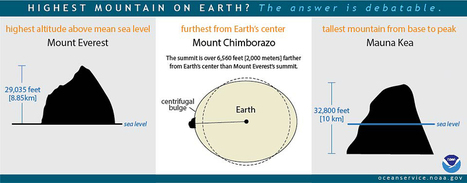 What's the tallest mountain on Earth? | Human Interest | Scoop.it