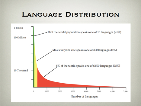 Linguistic diversity dwindling | IELTS, ESP, EAP and CALL | Scoop.it