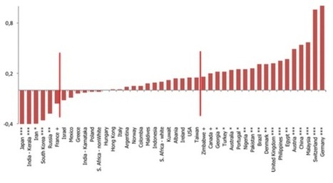 Here's why Russians don't smile | Public Relations & Social Marketing Insight | Scoop.it