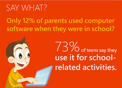 How Technology Has Transformed the Classroom (Infographic) | Eclectic Technology | Scoop.it