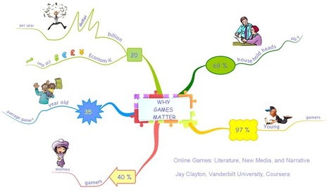 Tutorial: Transform your mindmap to video using iMindMap | Revolution in Education | Scoop.it