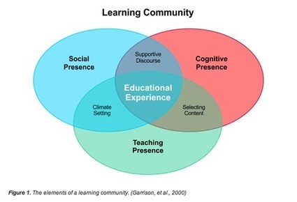 Les éléments constitutifs d’une communauté d’apprentissage | Formation et culture numérique - Thot Cursus | 21st Century Learning and Teaching | Scoop.it