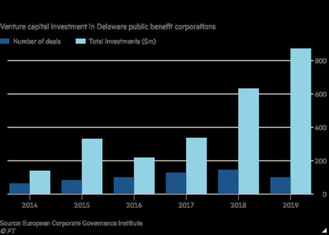 Stakeholders incorporated: Can capitalism change if company charters stay the same? - Financial Times | Share-ownership structure | Scoop.it