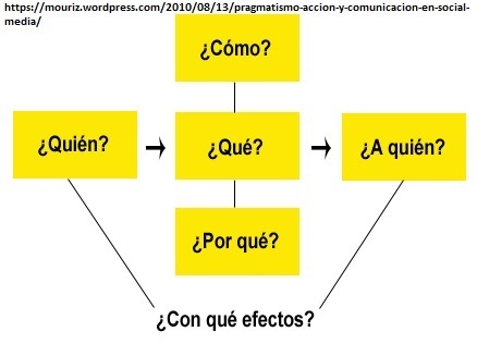 La comunicación interna y externa en la empresa. | Manejo de Información y Datos | Scoop.it
