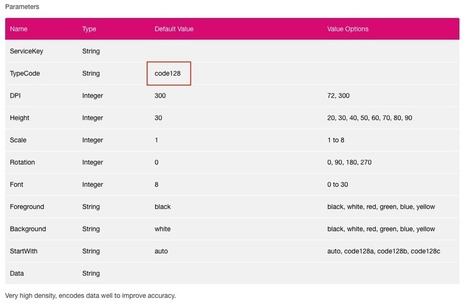 Barcode In Learning Filemaker Scoopit