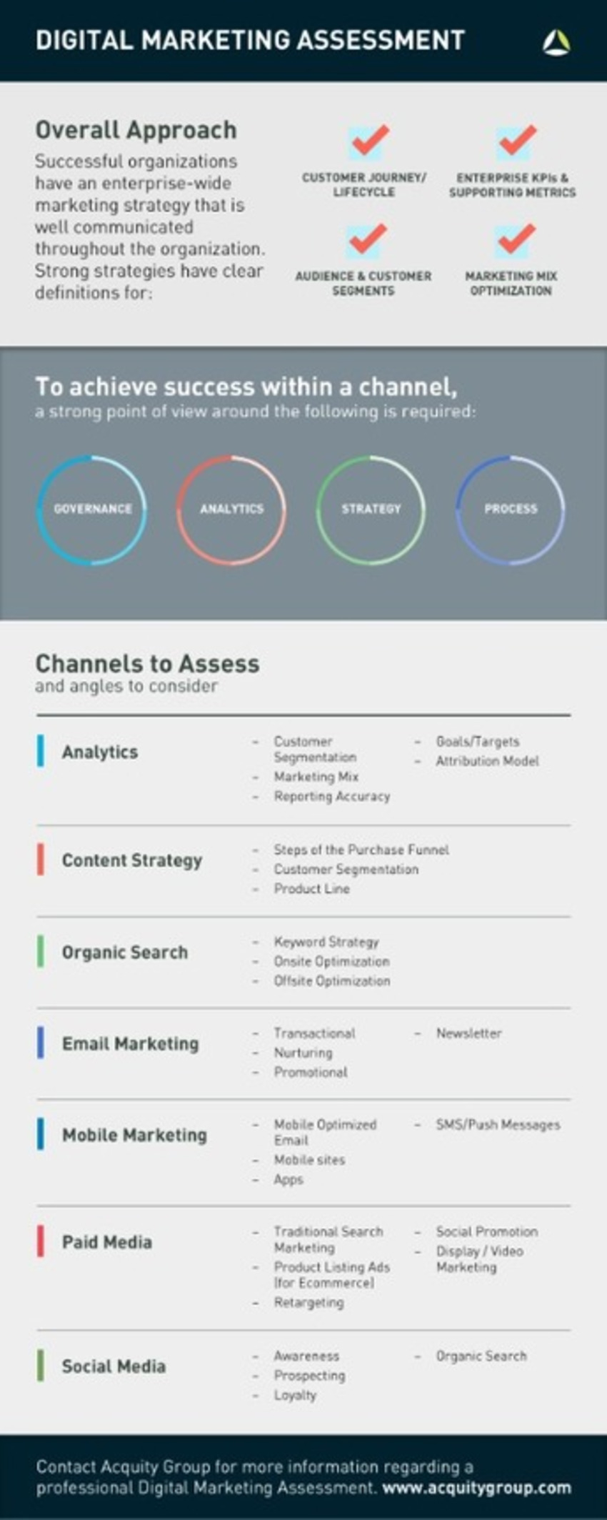 Digital Marketing Success Infographic - Acquity Group | The MarTech Digest | Scoop.it