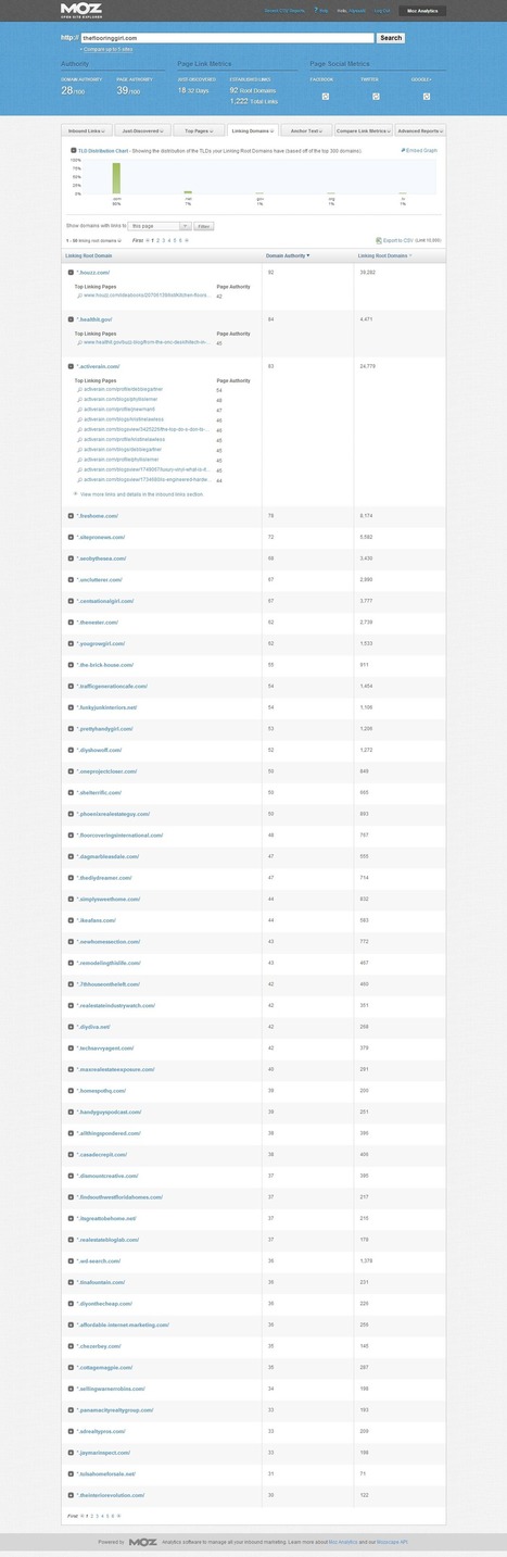SEO Breakdown: How to Diagnose Lost Traffic to Your Blog Post | Search Engine Optimization (SEO) Tips and Advice | Scoop.it