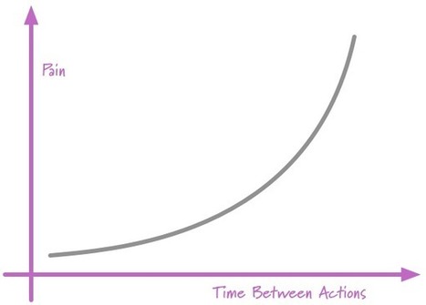 FrequencyReducesDifficulty | Devops for Growth | Scoop.it