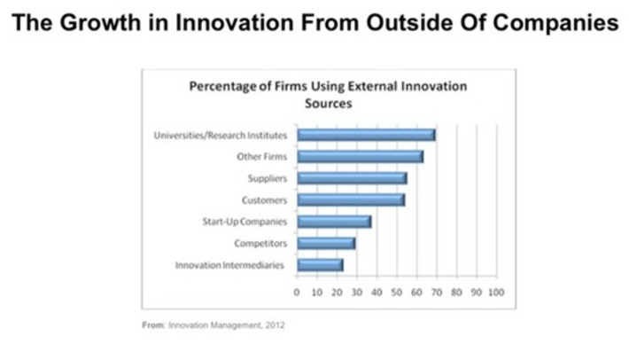 Guidance on how to build an innovation capability within your organization via @dhinchcliffe ZDNet | WHY IT MATTERS: Digital Transformation | Scoop.it
