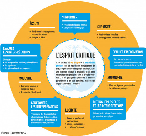 Intelligence artificielle et pensée humaine – | information analyst | Scoop.it