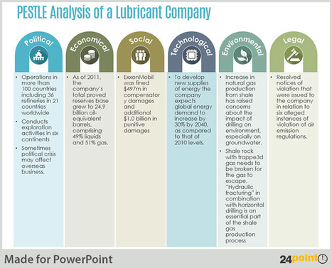 Conduct PESTLE Analysis Using an Editable PowerPoint Template | Tampa Florida Public Relations | Scoop.it
