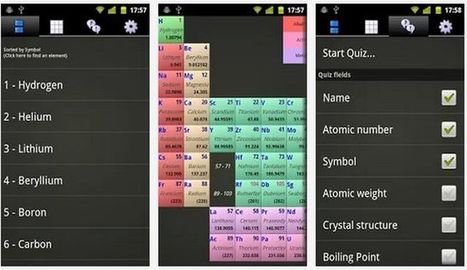 Periodic Droid, app Android gratuita para conocer la tabla periódica | Las TIC en la Educación | Scoop.it