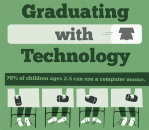Infographics: Growing Up With Technology | Creative teaching and learning | Scoop.it