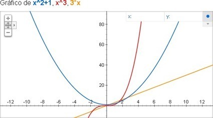 Representar funciones con Google | tecno4 | Scoop.it