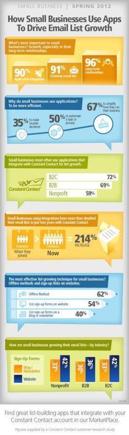 20 interesting Infographics on email marketing | Public Relations & Social Marketing Insight | Scoop.it