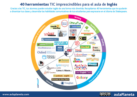 40 Herramientas Tic Imprescindibles Para El Aul