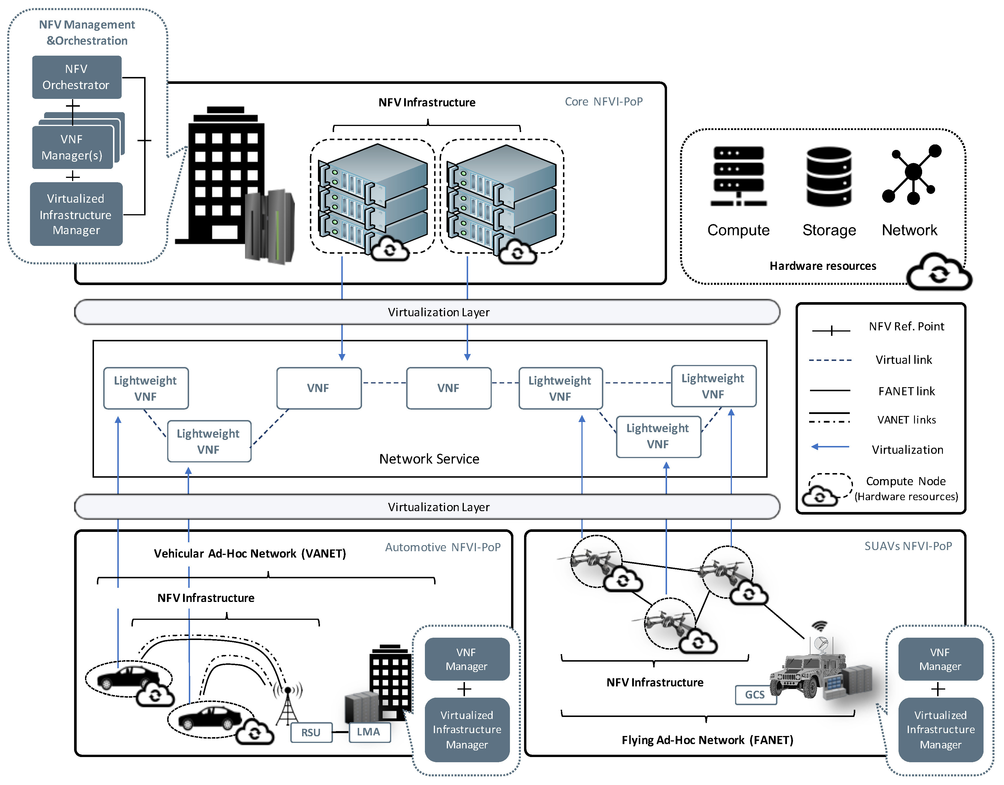 Сетевой 21. Network 21. Нетворк 21. Samsung m21 Network sxematic. NFV.