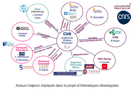 ICP actualité - Appel à projet SESAME2024 : subvention pour la mise à niveau de la plateforme de spectroscopie IRMPD CLIO/SMAS | Infos Lab' avril 2025 | Scoop.it