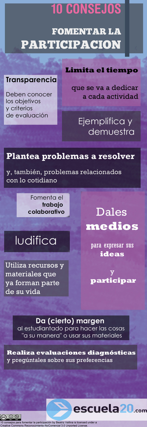 10 estrategias para fomentar la atención en clase | Recursos para la orientación educativa | Scoop.it