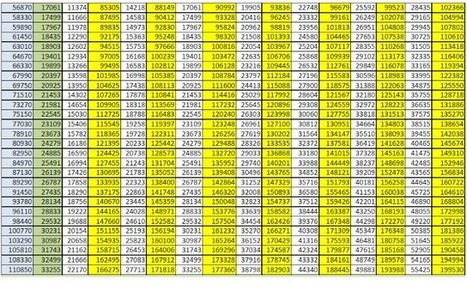11th Prc 18 New Basic Pay At Different Fitmen
