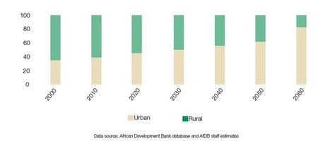 Why Africa's Booming Cities Need More Autonomy in Urban Planning | Peer2Politics | Scoop.it