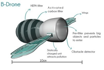 Un projet de drone-abeille pour purifier l'air des villes - SciencePost | EntomoNews | Scoop.it