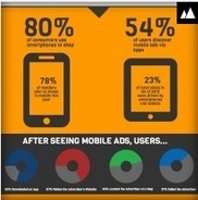 The importance of Mobile Marketing to your Business [ infographic ] | Technology in Business Today | Scoop.it