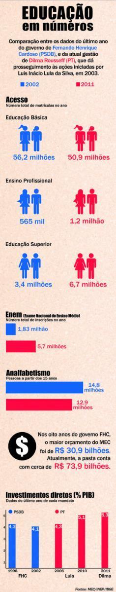 Educação em números | Inovação Educacional | Scoop.it