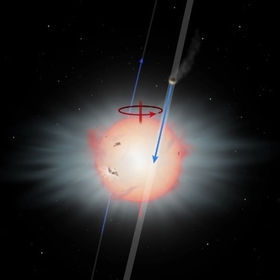Las órbitas planetarias muy inclinadas pueden ser comunes en el Universo | Ciencia-Física | Scoop.it
