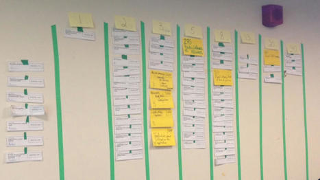 On le livre quand en Kanban? | Devops for Growth | Scoop.it