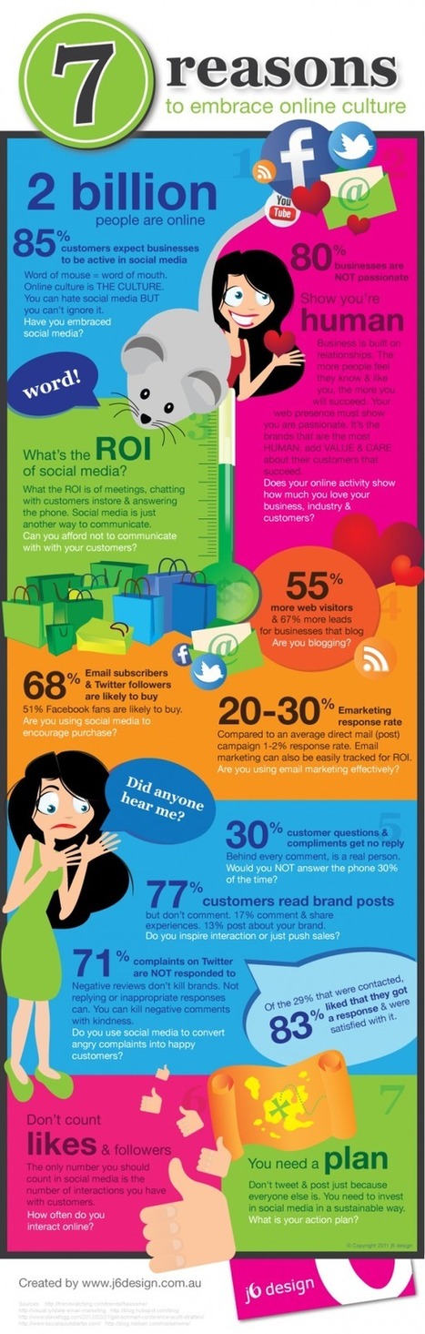 7 Reasons Businesses Need Social Media [Infographic] | | Social MagnetsSocial Magnets | Latest Social Media News | Scoop.it