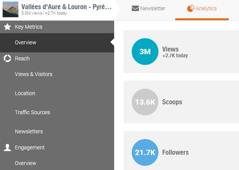 Les bonnes fr&eacute;quentations de Scoop.it Aure Louron | Vall&eacute;es d'Aure & Louron - Pyr&eacute;n&eacute;es | Scoop.it