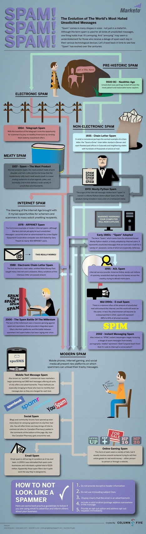 The Evolution Of Spam | Business Communication 2.0: Social Media and Digital Communication | Scoop.it