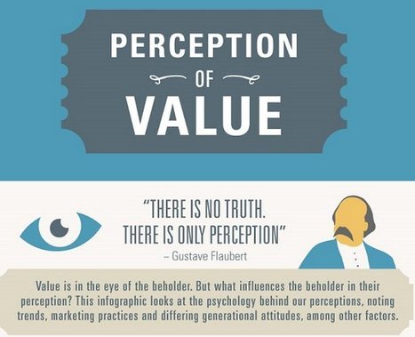 UK - Perception of Value infographic | Public Relations & Social Marketing Insight | Scoop.it