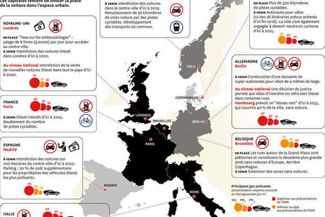 Infographie. Comment le capitales européennes limitent la place de la voiture | Regards croisés sur la transition écologique | Scoop.it