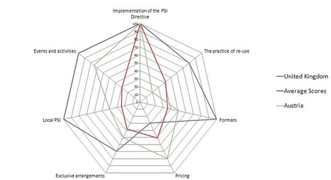 European PSI Scoreboard | European Public Sector Information Platform | Documentation juridique | Scoop.it
