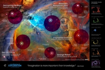 A Multiverse of Exploration: The Future of Science 2021 | Institute For The Future | :: The 4th Era :: | Scoop.it